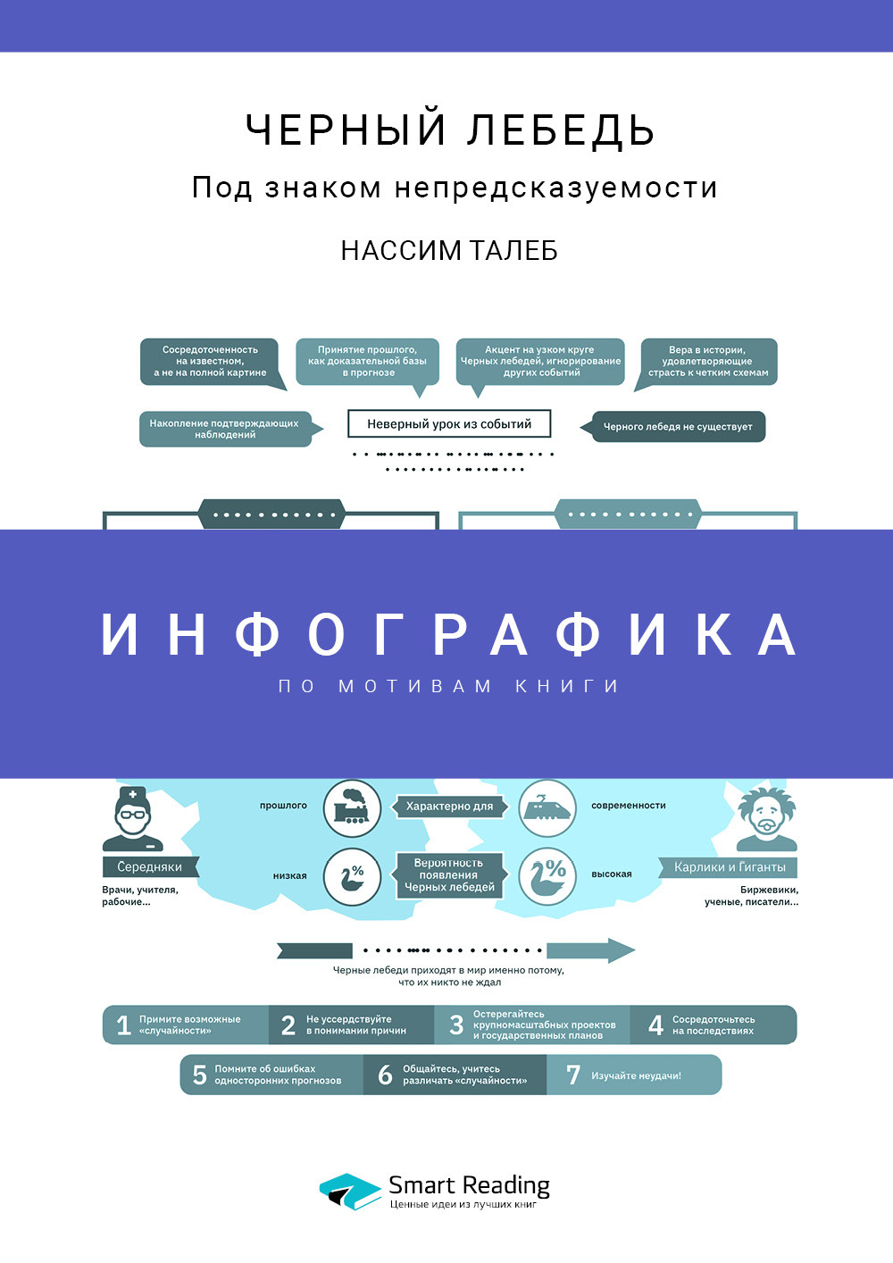 Инфографика по книге: Черный лебедь. Под знаком непредсказуемости. Нассим Талеб