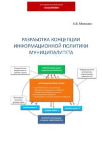 69552094 [Андрей Владимирович Мозолин] Разработка концепции информационной политики муниципалитета
