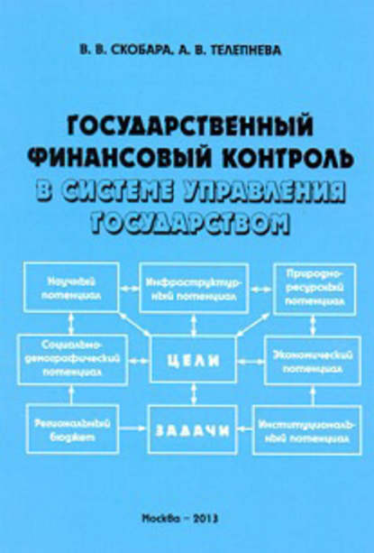 Вячеслав Скобара — Государственный финансовый контроль в системе управления государством