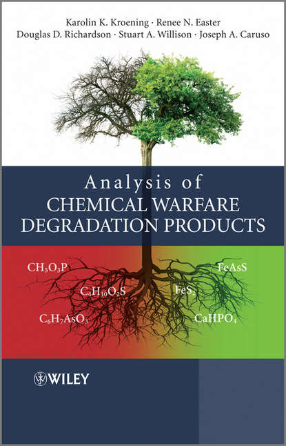 Karolin K. Kroening - Analysis of Chemical Warfare Degradation Products