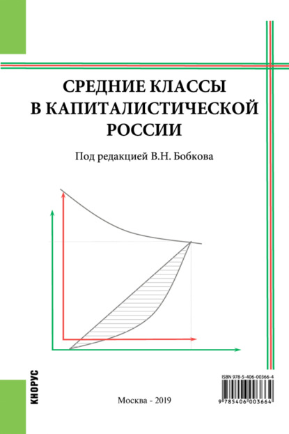 Средние классы в капиталистической России