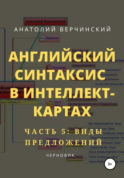 

Английский синтаксис в интеллект-картах. Часть 5: виды предложений