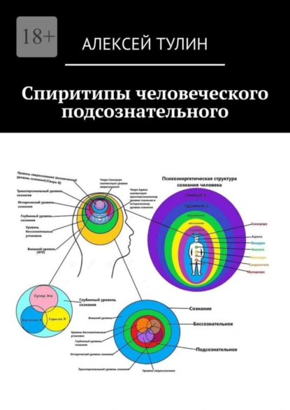 Обложка книги Спиритипы человеческого подсознательного, Алексей Тулин