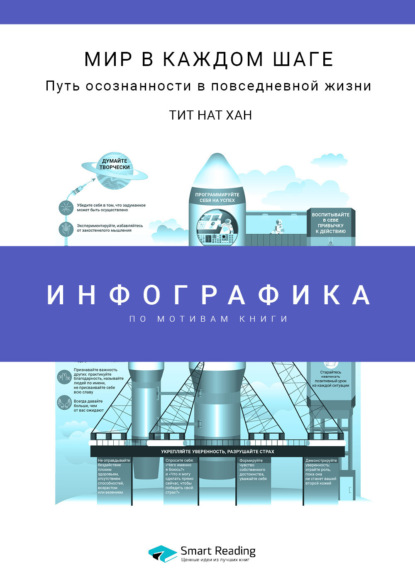 Инфографика по книге: Мир в каждом шаге. Путь осознанности в повседневной жизни. Тит Нат Хан (Smart Reading). 2023г. 