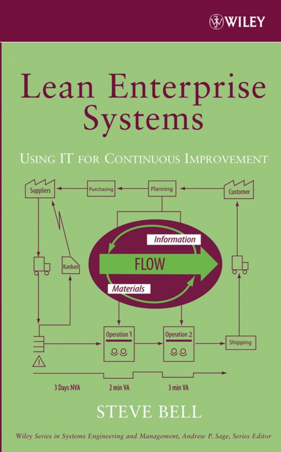 Author systems. Книга Lean.