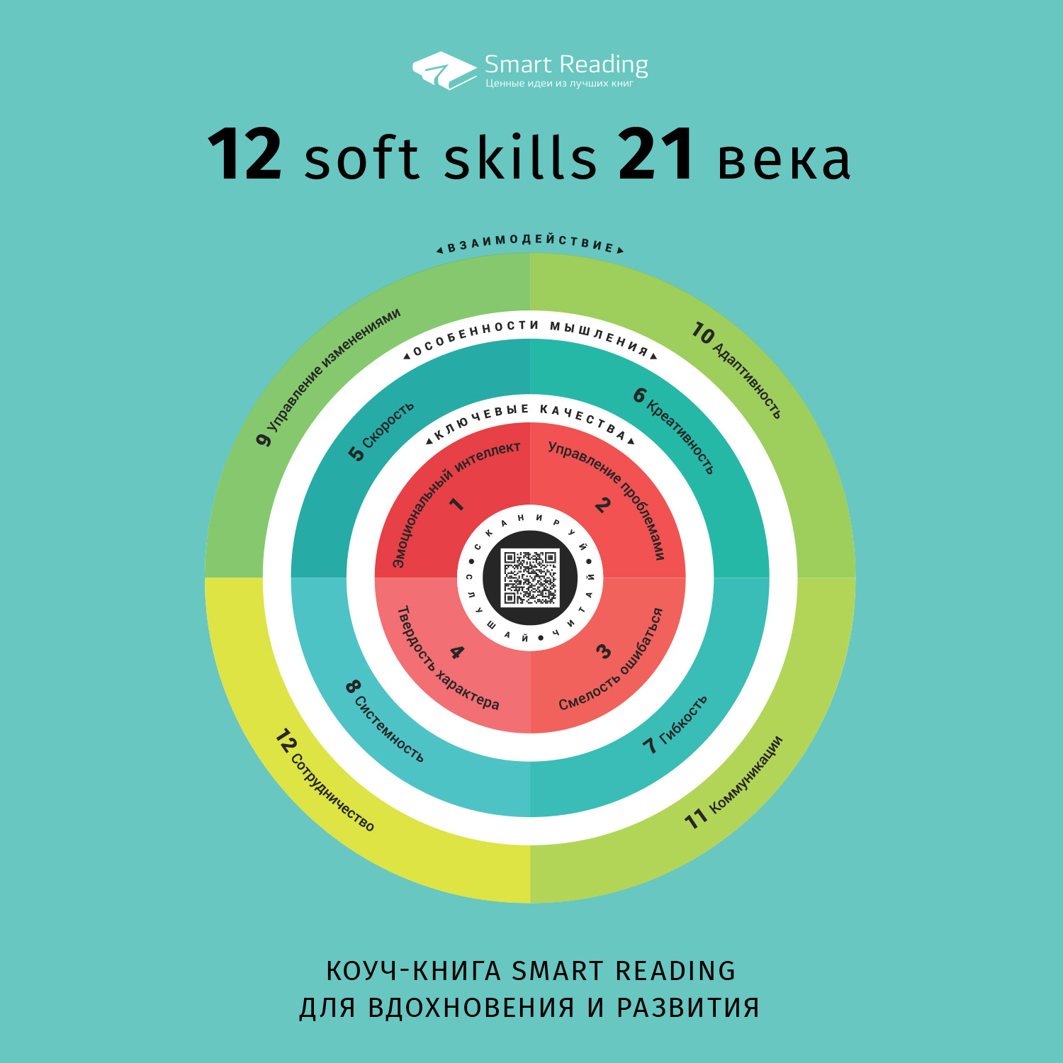 12 soft skills 21 века. 21 Soft skills 21 века. Soft skills 21 века книга. Smart reading книги. 12 Софт скиллз 21 века.