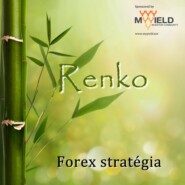 Renko Forex stratégia