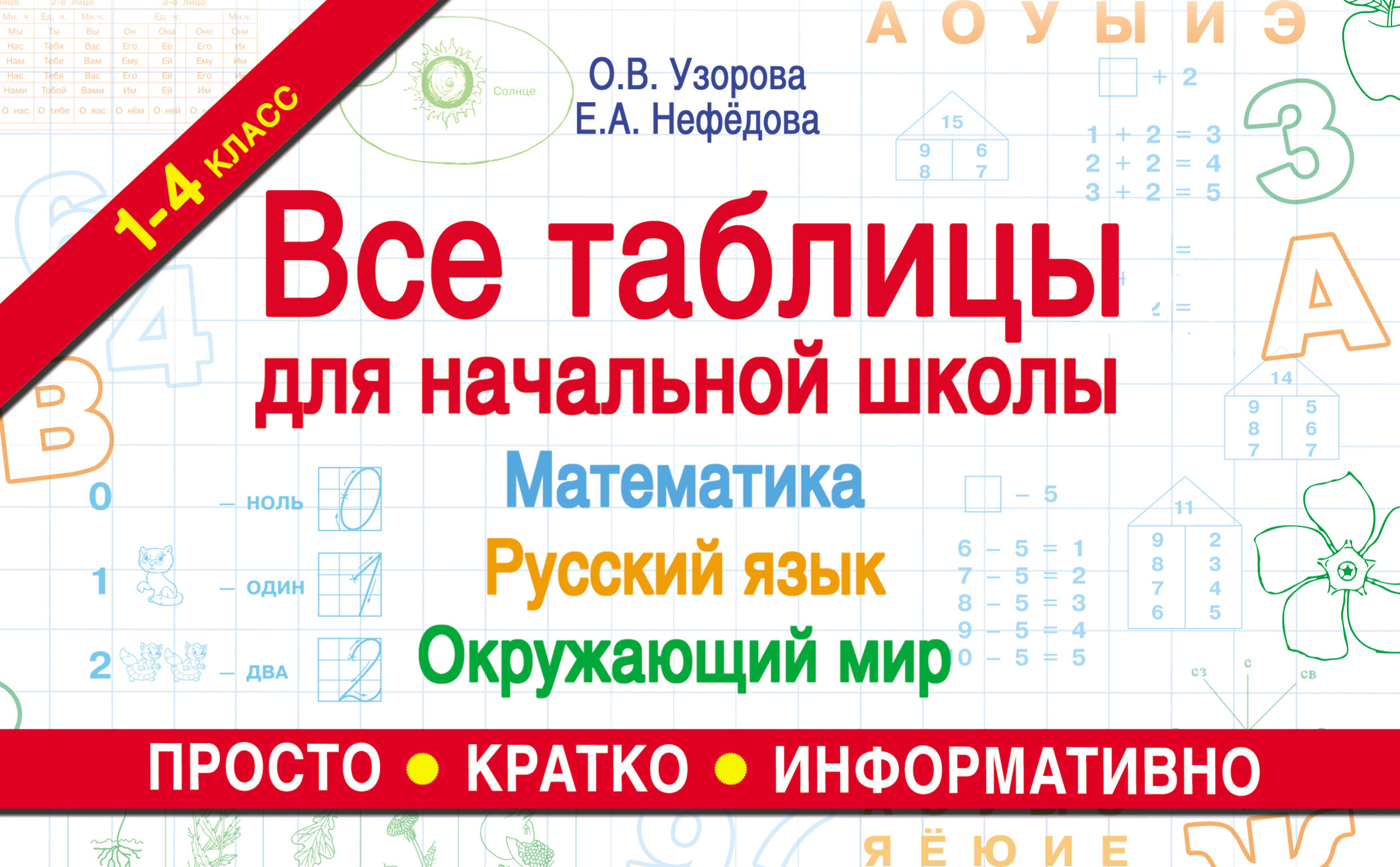 Маркировка мебели в начальной школе по санпин таблица новая